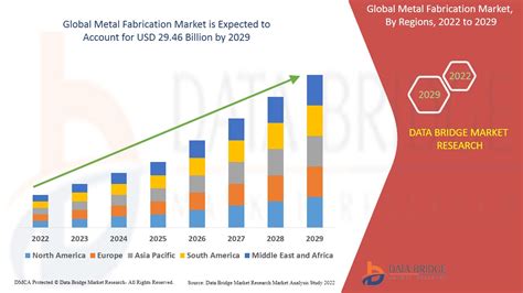 metal fabrication market growth|metal manufacturing industry trends.